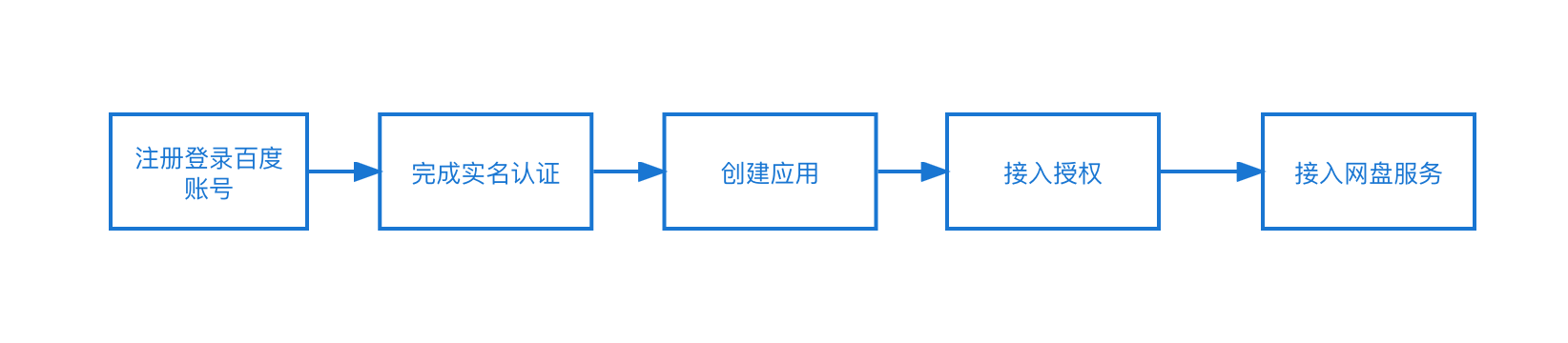 百度秒传链接脚本授权码获取方法-YOUYOU资源网-精品资源共享网-软件资源-源码资源-教程资源丨YOUYOULL.COM